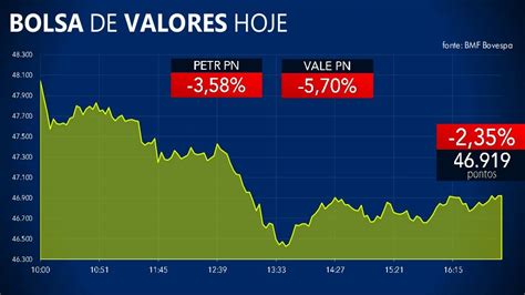 bolsa valores hoje.